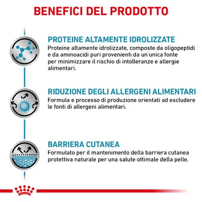 Royal Canin Sensitivity Control Pollo 410g - Cibo Umido per Cani Royal Canin Sensitivity Control Pollo 410g - Cibo Umido per Cani